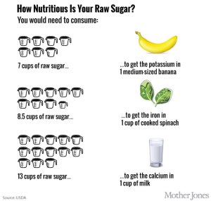 raw-sugar_graphic