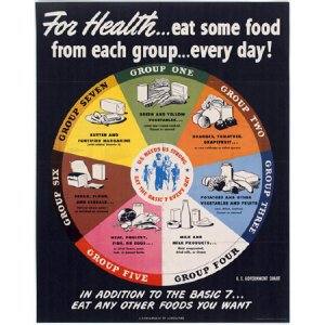 1984 Food Wheel
